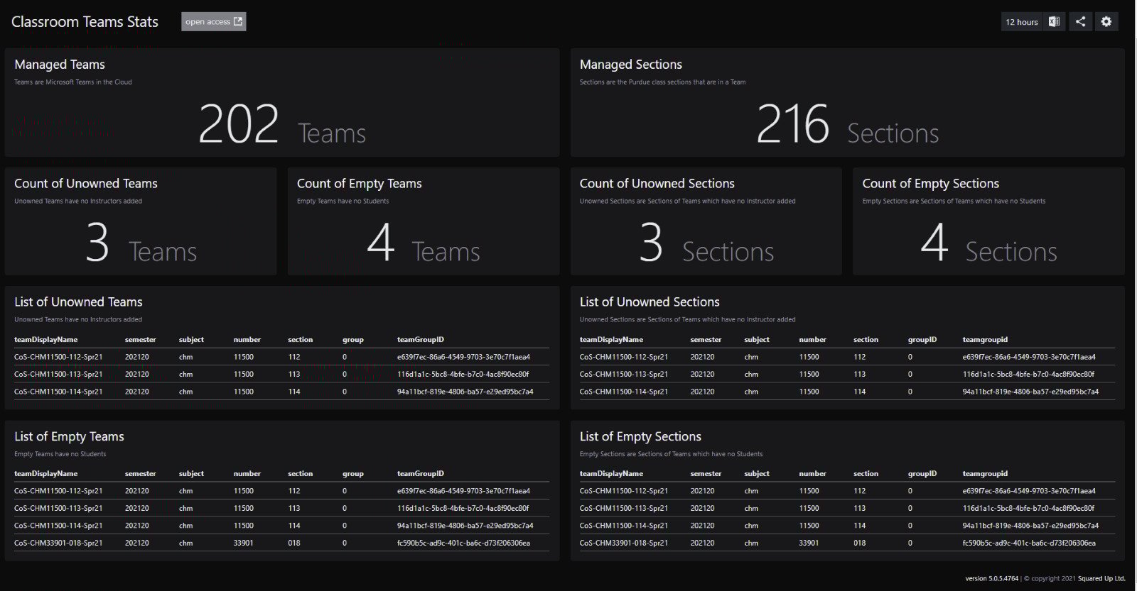 Microsoft Teams Dashboard - SquaredUp DS