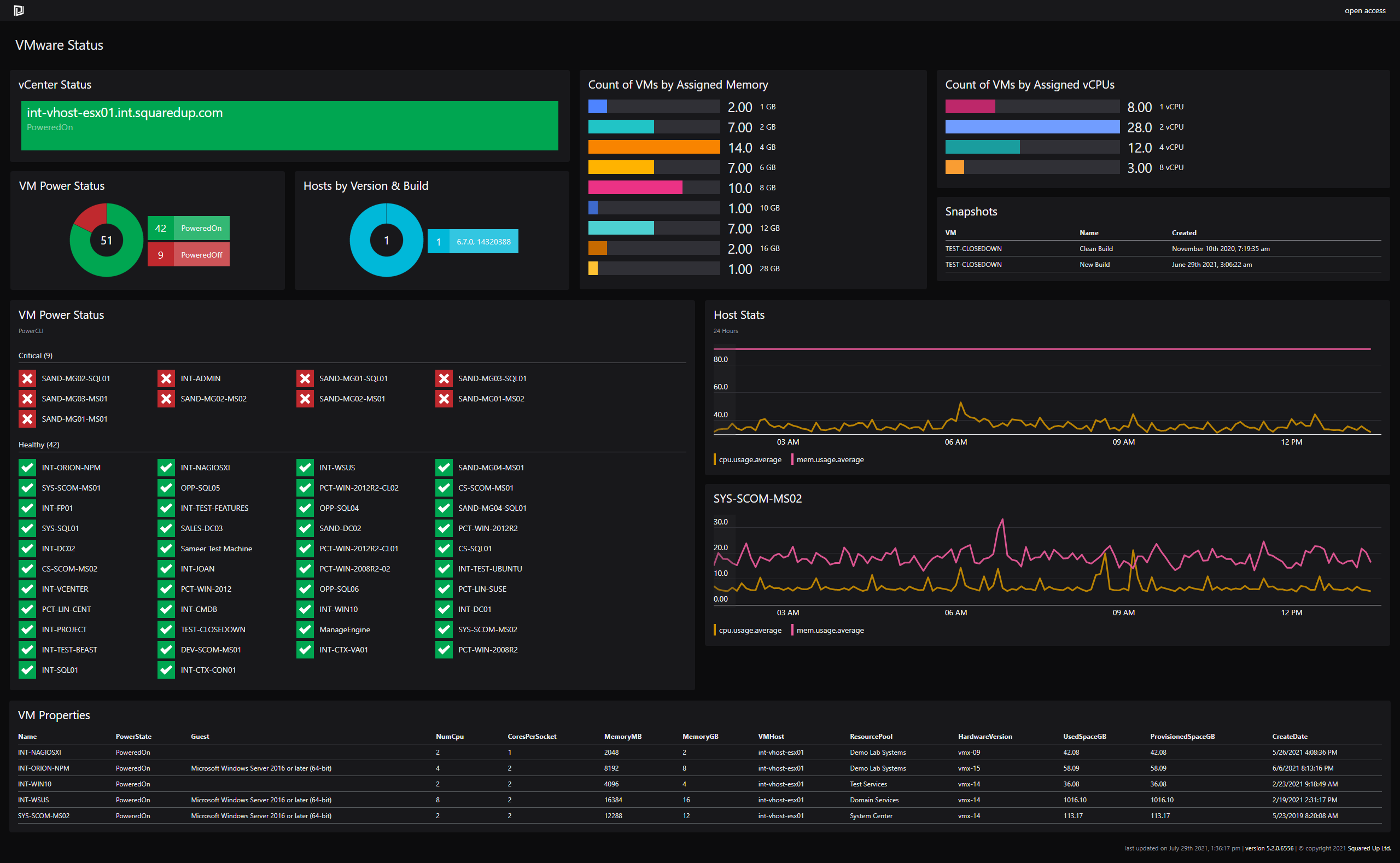 Dashboard packs free downloadable dashboard templates squaredup ds
