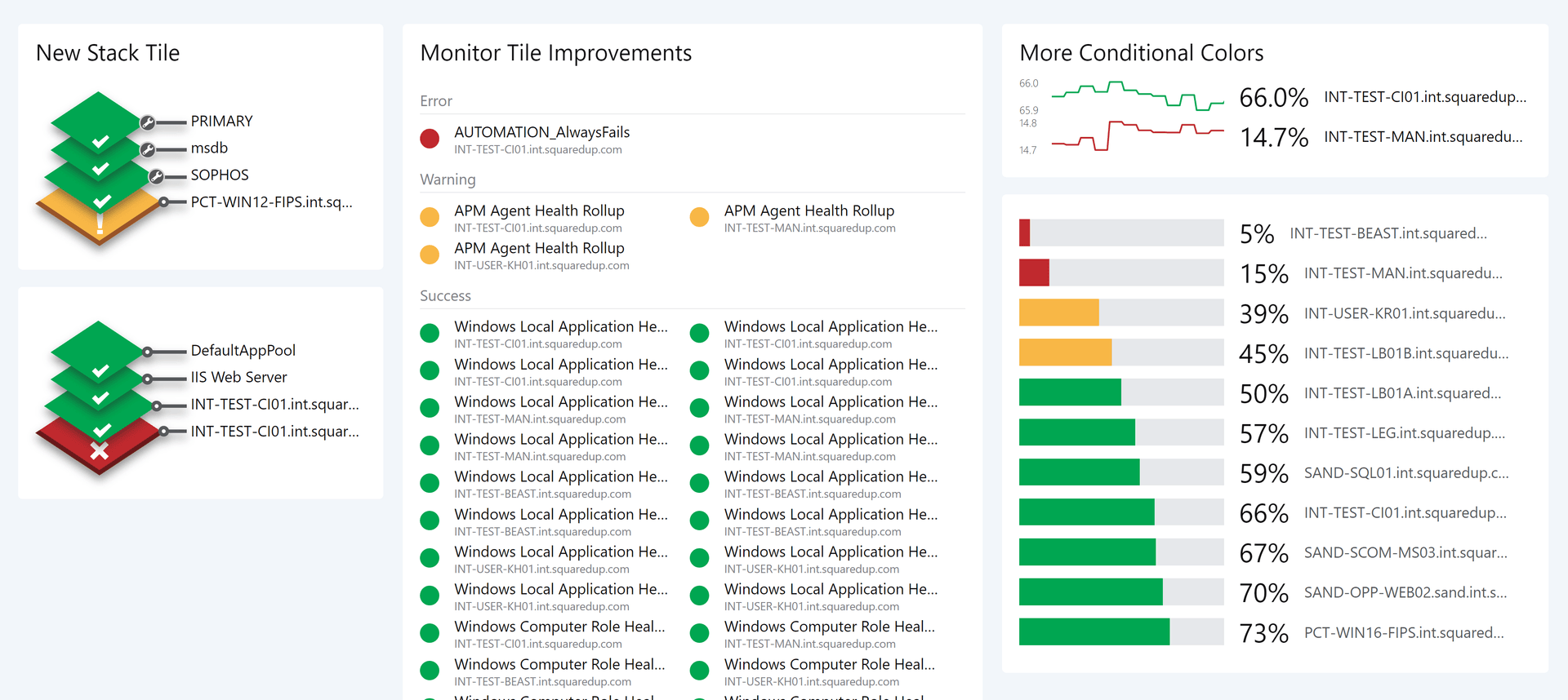 Learning Hub - SquaredUp DS