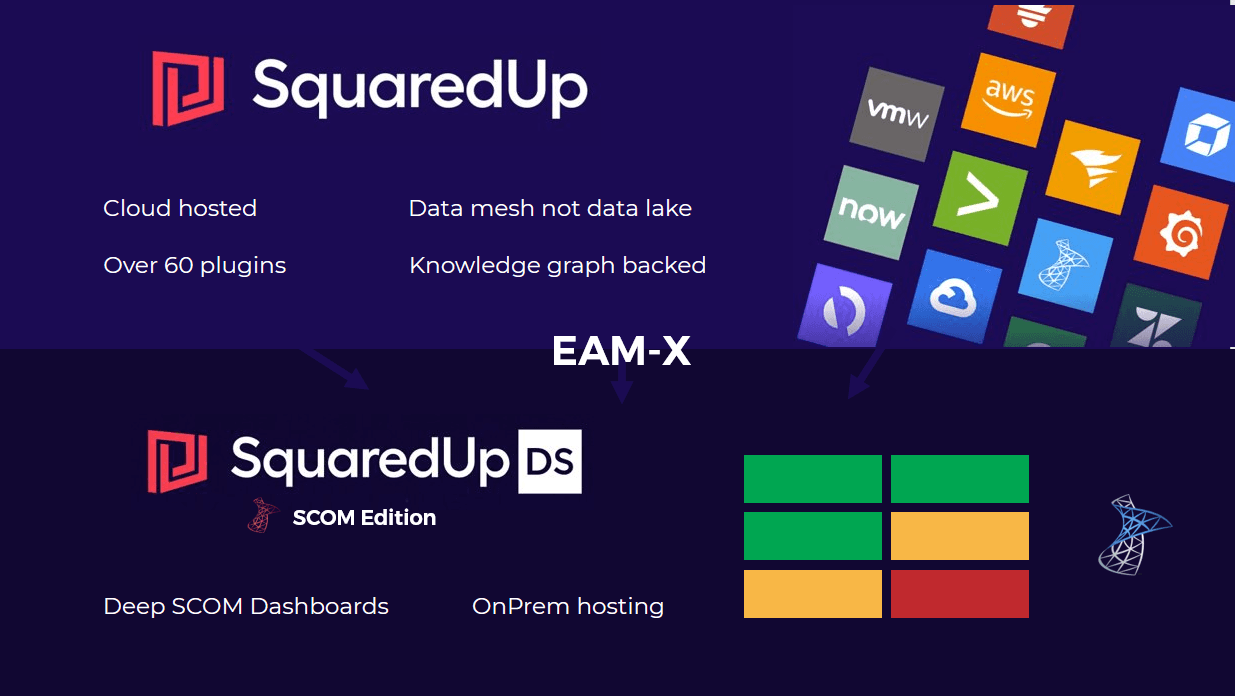 SquaredUp Dashboard Server 5.9 out now - SquaredUp DS