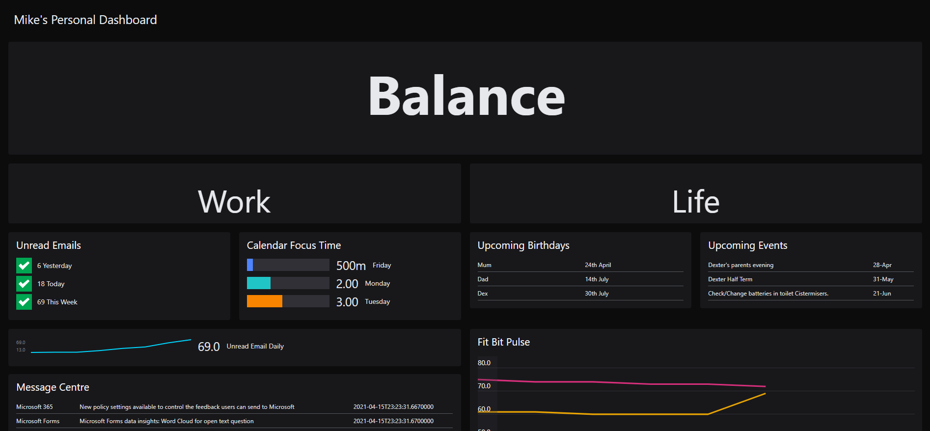 work life balance web api dashboard