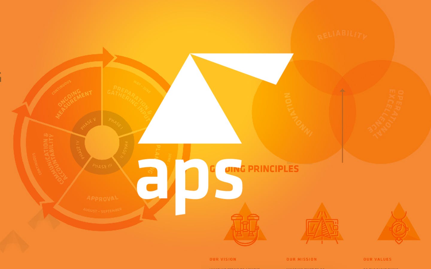 Alberta Pension Services Corporation (APS) logo