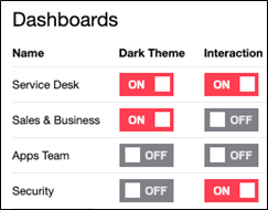 Change the theme of each Open Access dashboard - granular controls for dark theme and interaction