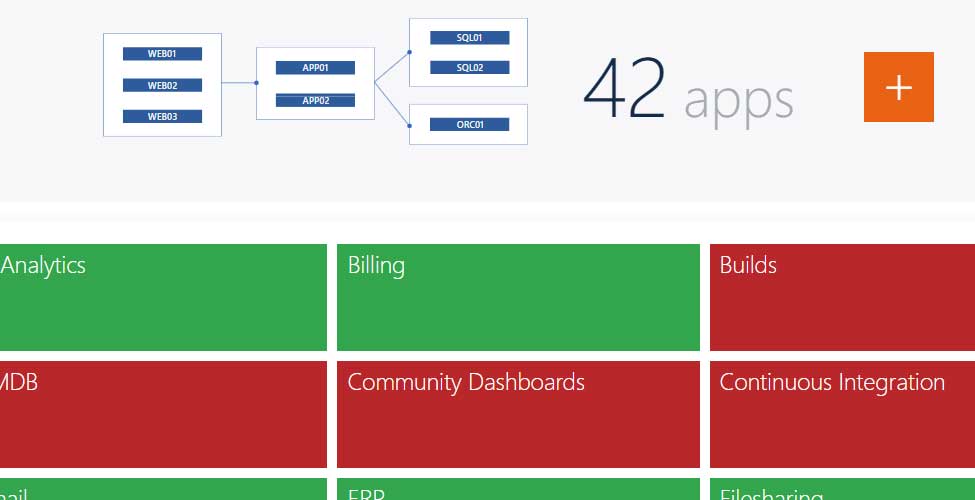 Build insightful visualizations with PowerShell - SquaredUp DS