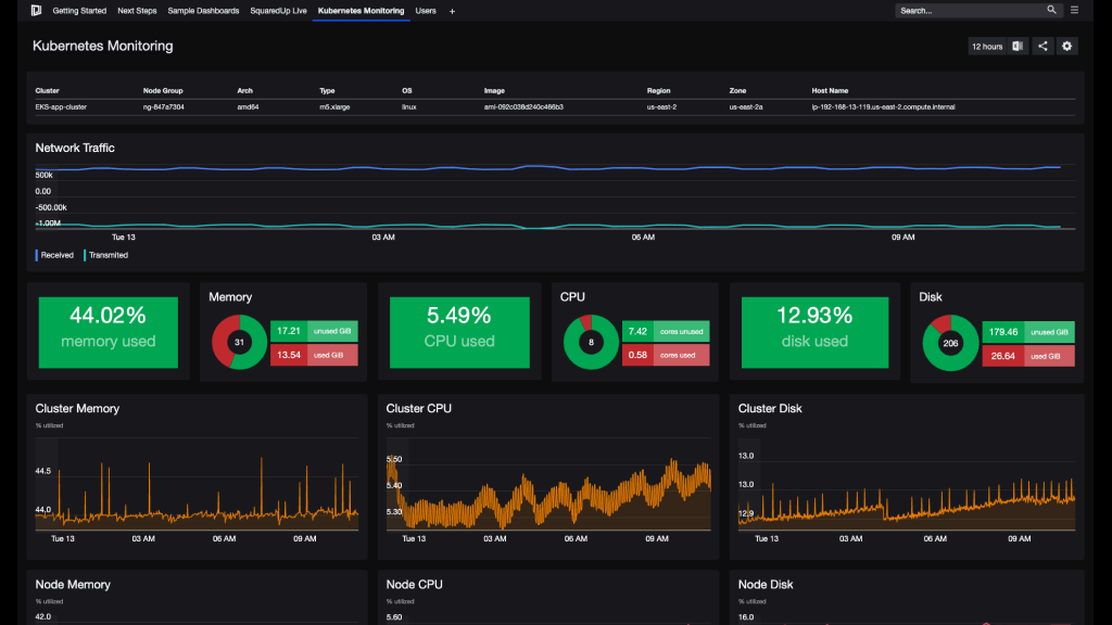 Universal PowerShell dashboard for Enterprise IT
